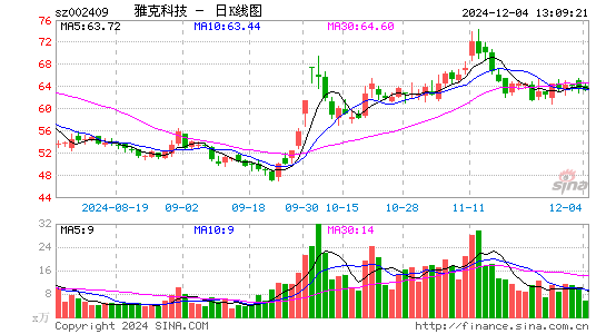 雅克科技