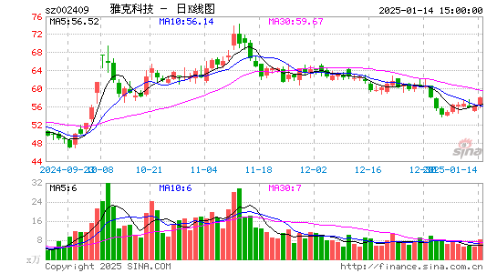 雅克科技