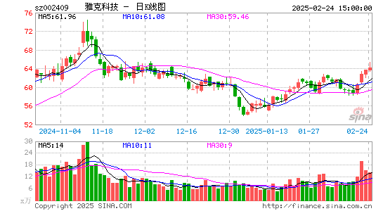 雅克科技