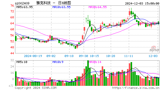 雅克科技