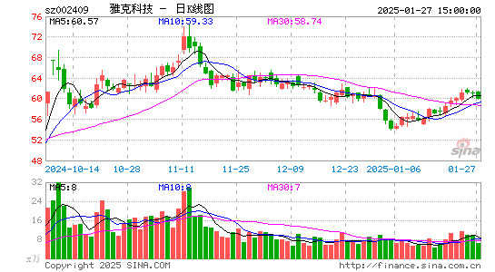 雅克科技