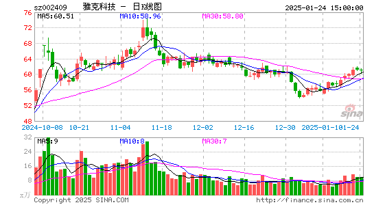 雅克科技