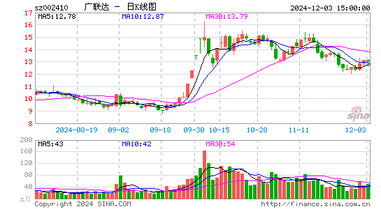 广联达