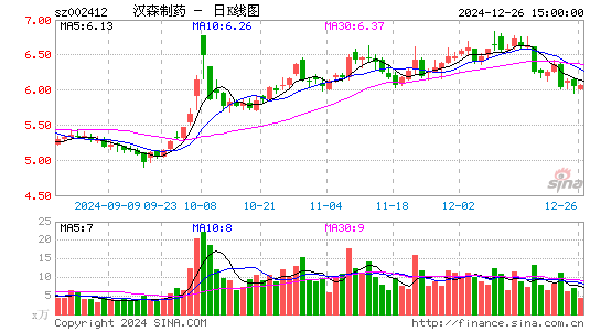 汉森制药