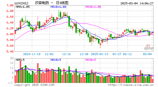 汉森制药