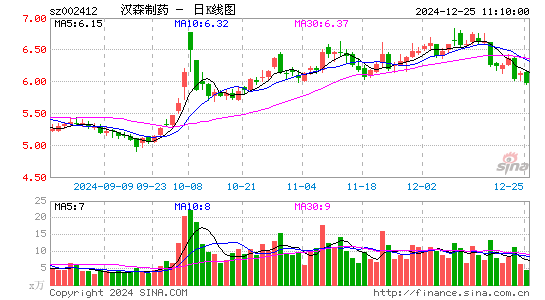 汉森制药