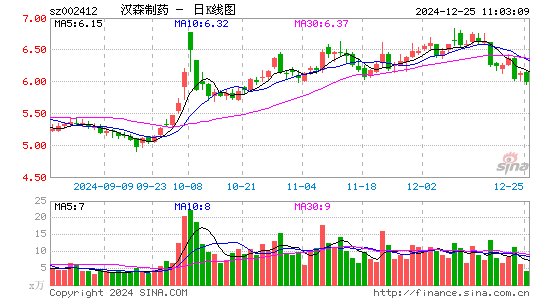 汉森制药