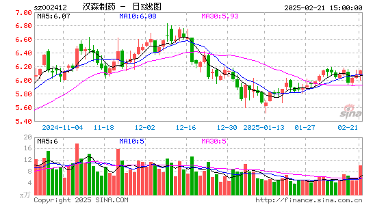 汉森制药