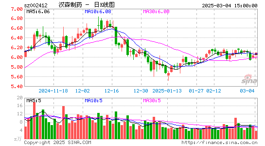 汉森制药