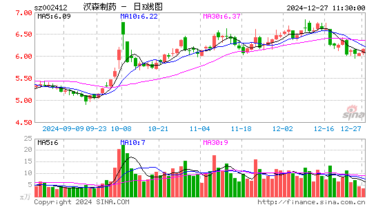 汉森制药