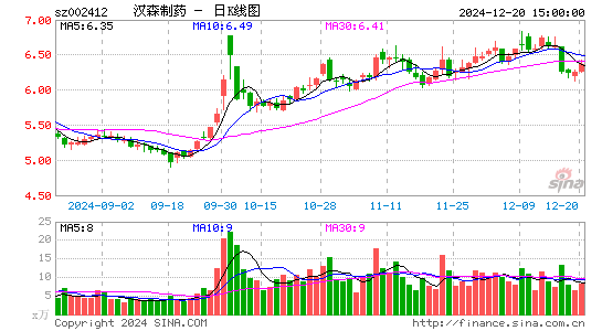 汉森制药