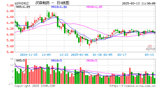 汉森制药