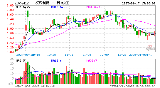 汉森制药