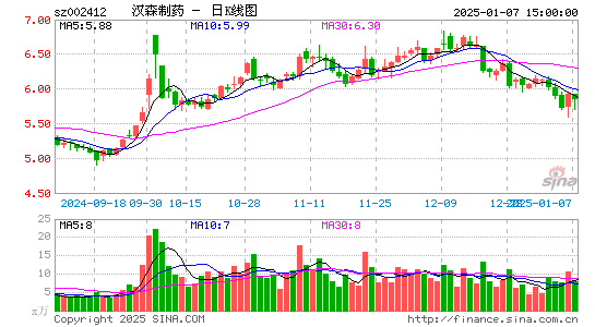 汉森制药