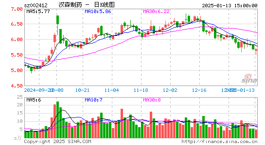 汉森制药