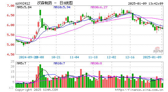 汉森制药