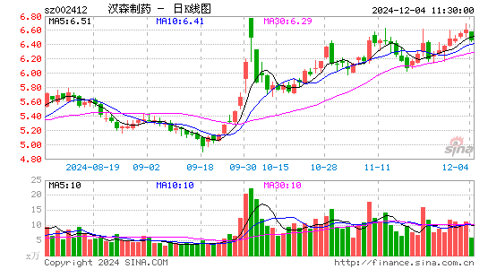 汉森制药