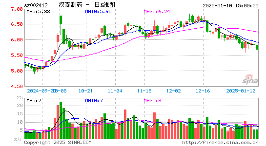 汉森制药