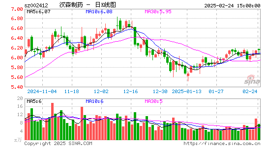 汉森制药