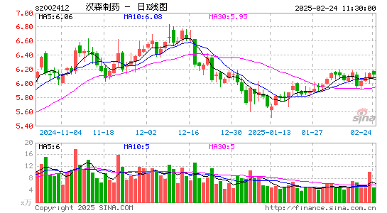 汉森制药