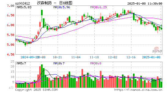 汉森制药