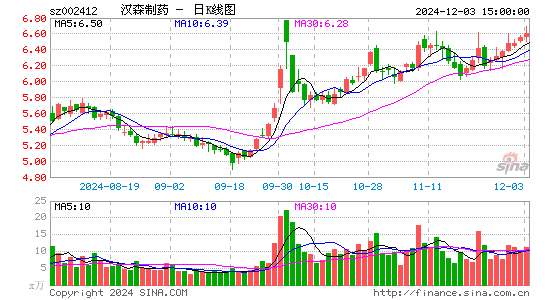 汉森制药