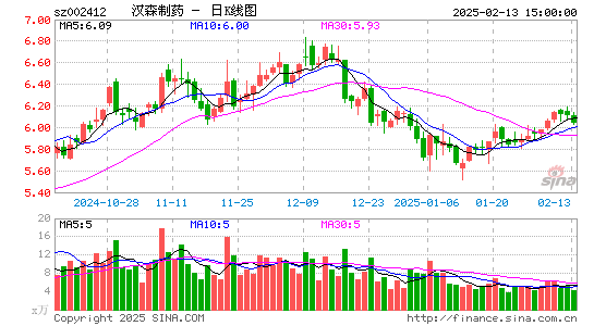 汉森制药