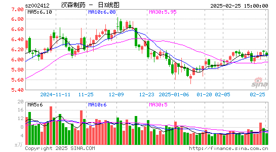 汉森制药