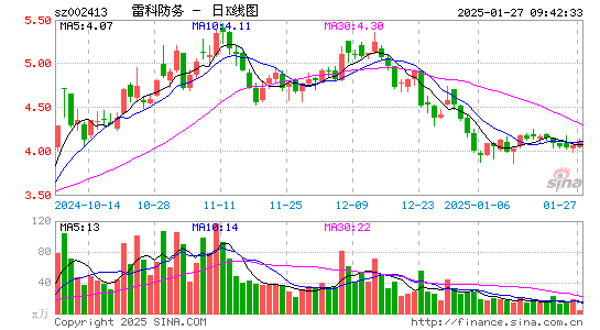 雷科防务