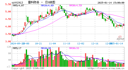 雷科防务