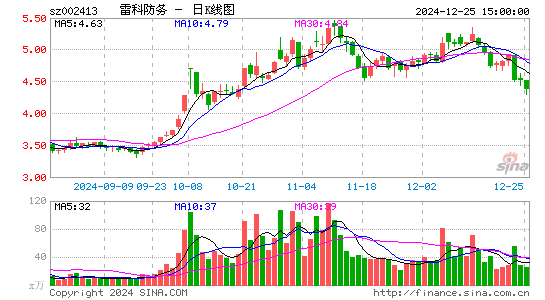 雷科防务