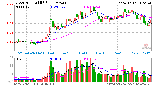 雷科防务