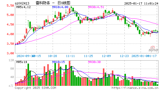 雷科防务