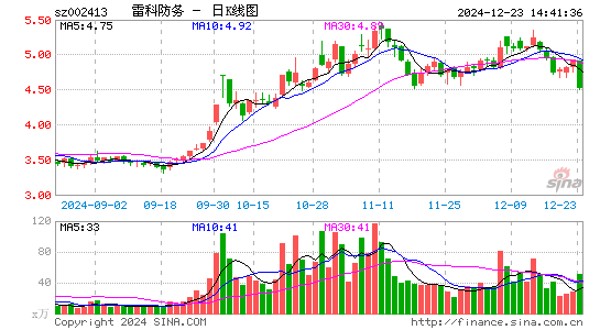 雷科防务