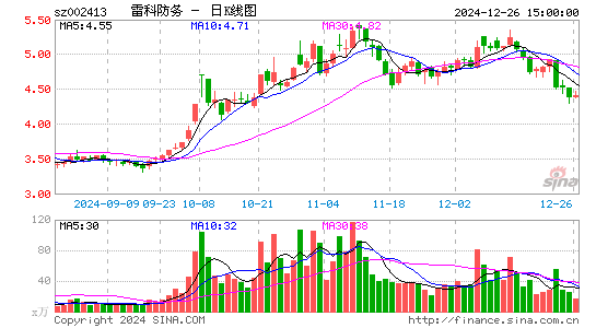 雷科防务