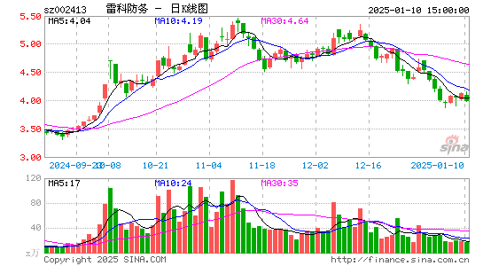 雷科防务