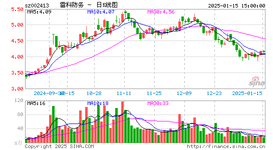 雷科防务