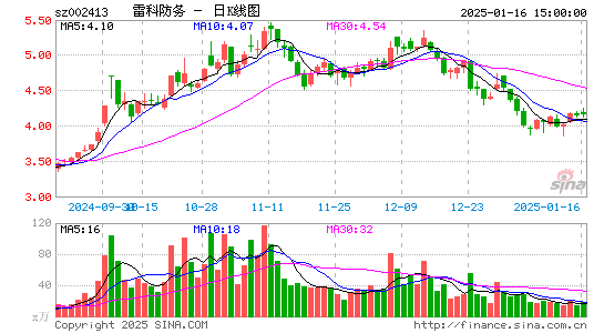 雷科防务