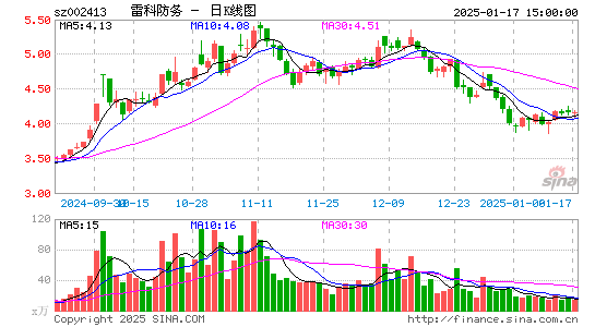 雷科防务