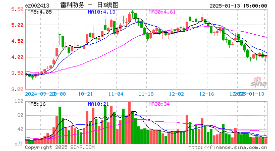 雷科防务