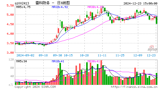 雷科防务