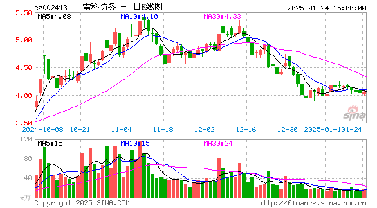 雷科防务