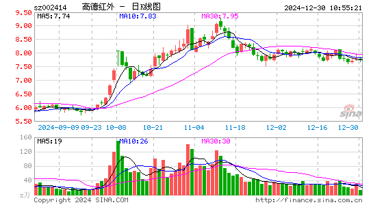 高德红外