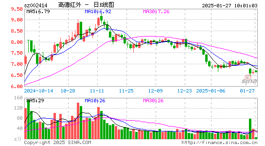 高德红外