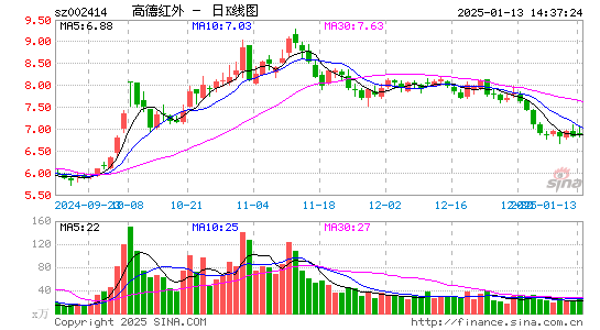 高德红外