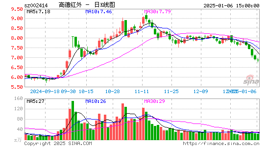 高德红外