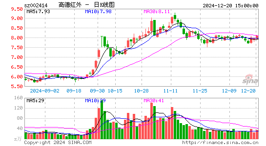 高德红外