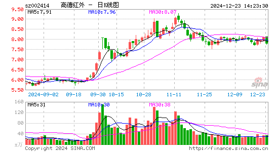 高德红外