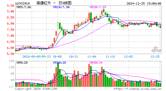 高德红外