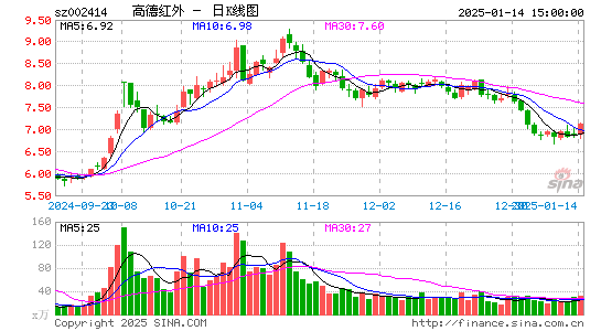 高德红外